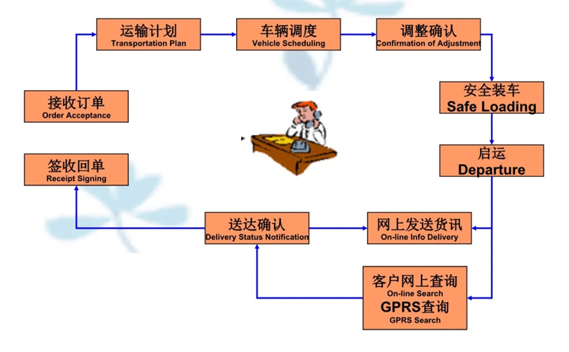 苏州到青山搬家公司-苏州到青山长途搬家公司